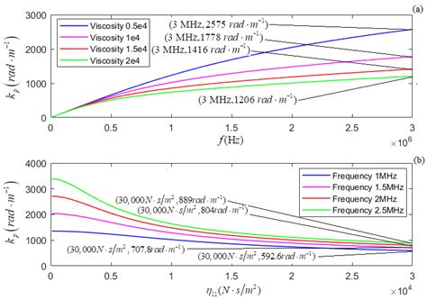 Micromachines | Free Full-Text | Investigation of the Physical ...