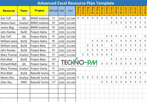 Excel based Resource Plan Template Free Download | Project Management ...