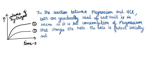 SOLVED: the rate of reaction between magnesium and excess dilute ...