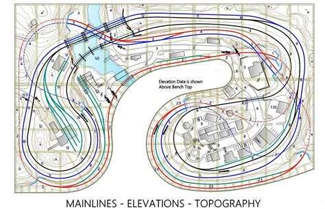 Layout Planning | Model Scenery & Structure Image Train, Planer, Ho Train Layouts, N Scale Model ...