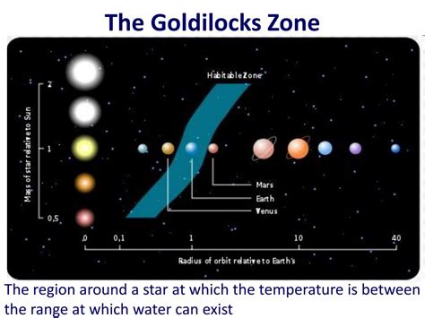 PPT - The Goldilocks Zone PowerPoint Presentation, free download - ID ...