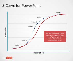 Free S-Curve PowerPoint Template & Presentation Slides