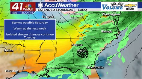 Dry weather returns for the rest of the week in Middle Georgia