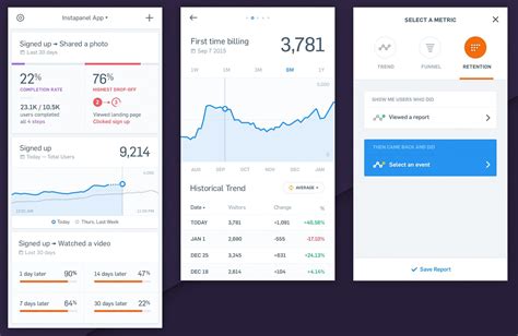 Diseño de Dashboard - Consideraciones y Mejores Prácticas