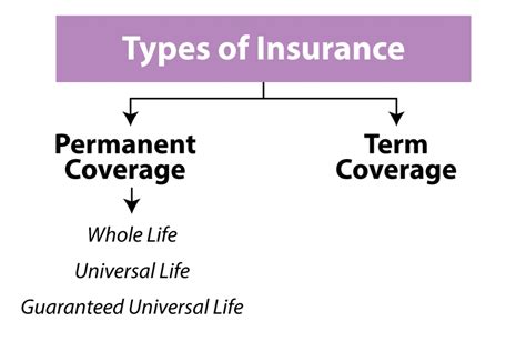 Best Final Expense Insurance Plans & Reviews | Burial Insurance Pro