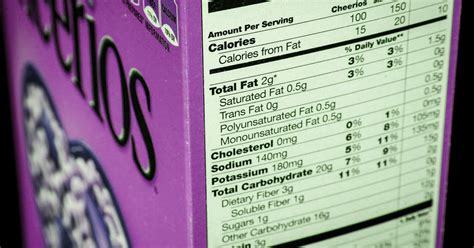 How To Read The Food Labels for Weight Loss - Sarah Williams Nutrition