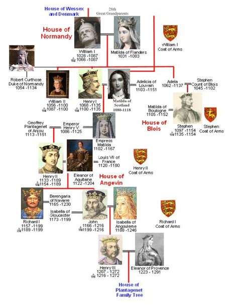 1028 Royal chart of Normandy | Family tree history, Family tree genealogy, Ancestry family tree