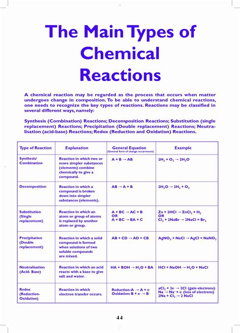 Chemical Reactions Types Worksheet Beautiful Printables Types Chemical ...