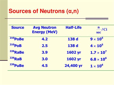 PPT - Neutron Interactions PowerPoint Presentation, free download - ID:1254533