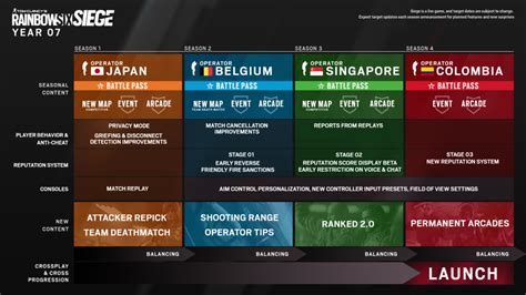 Here is the Rainbow Six Siege Year 7 Roadmap - Dot Esports