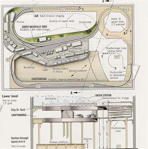 Pin on N Scale MRR Layouts & Scenes-Terrain | Model train layouts, Ho scale train layout, Model ...