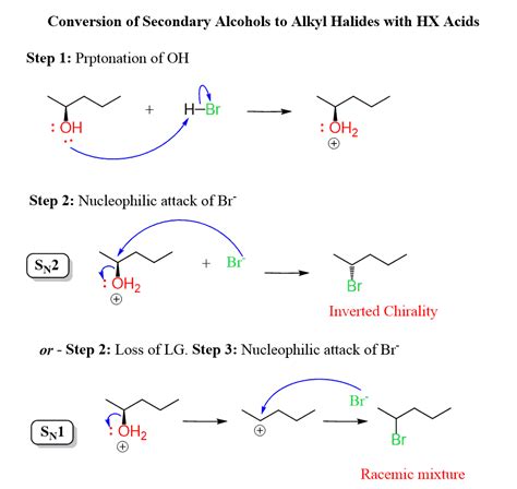 Alcohol Reaction with HCl, HBr and HI Acids - Chemistry Steps