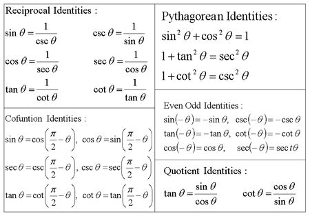 Trigonometry Formulas With Examples