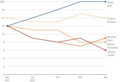 Argentina Election Results 2024 - Clea Melisa