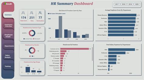 Power Bi Hr Dashboard Templates Free Download