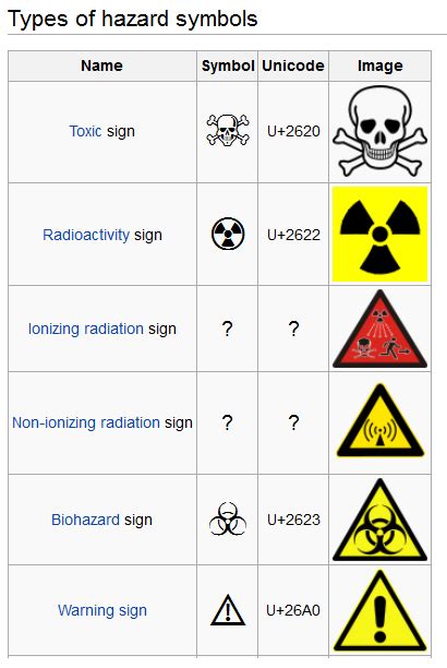 Wireless Biohazard, international warning signs | Stop Smart Meters!