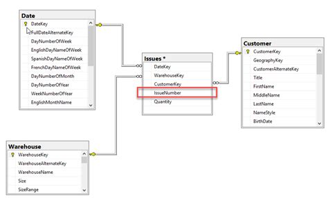 Dinesh's Blog :::: Being Compiled ::::: Dimension with just one ...