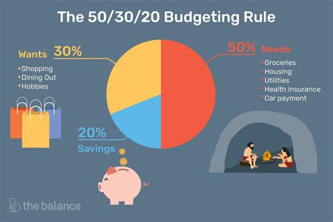 The 50/30/20 Rule — A Quick-Start Guide to Budgeting