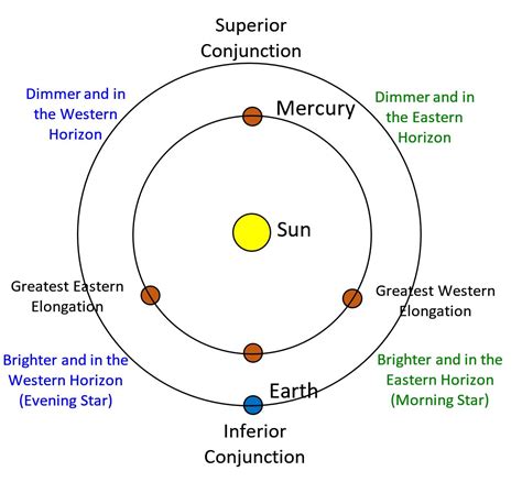 Forsyth Astronomical Society | Look Up and Enjoy the Sky