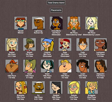 Total Drama Island Reunion Harold - bmp-park