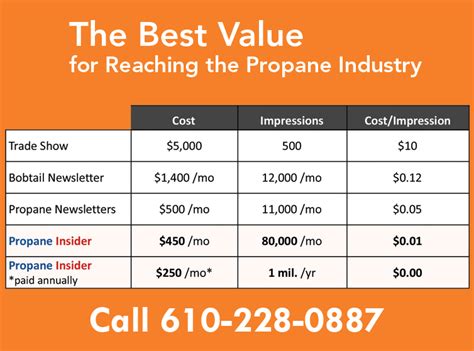 Propane Pricing - Propane Insider