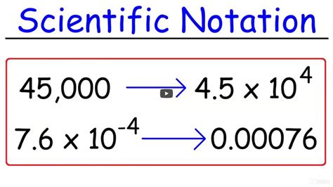 Review of Scientific Notation - YouTube