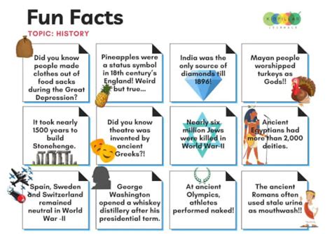 Do you know - History Fun Facts! - General Discussions - greytHR Community