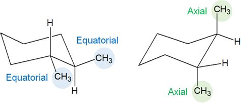 Cyclohexane Conformation: Chair Conformation and Axial Equatorial ...