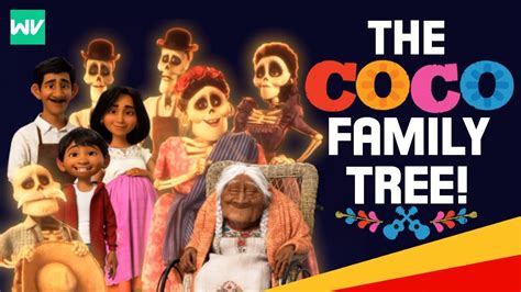 Disney Pixar Coco Family Tree