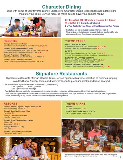 2017 Disney Dining Plan, Quick Service Dining Plan and Deluxe Disney Dining Plan details ...