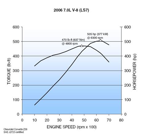 ENGINE DESCRIPTION AND MODS