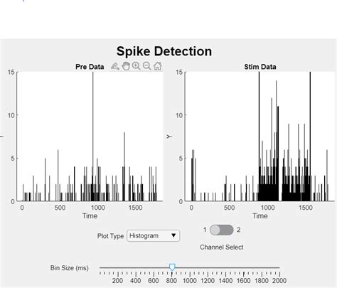 GitHub - BrendanShortall/Spike_Detection: This repo contains MATLAB ...