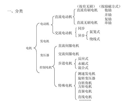 电机的分类_word文档在线阅读与下载_免费文档