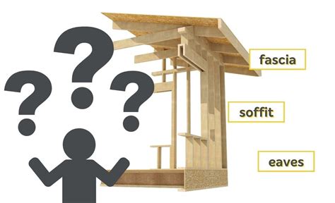 What is a soffit and where is it found? | Chemcare