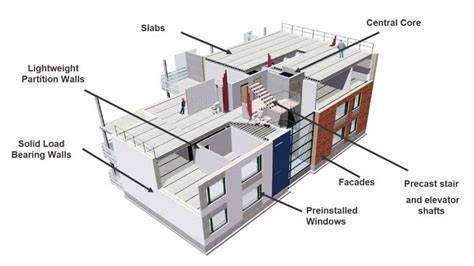 Precast Concrete Technology- The Future Of Indian Construction Industry ...