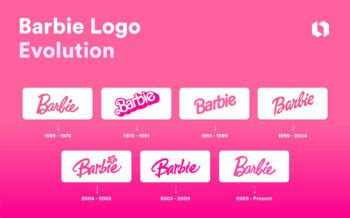 Barbie Logo: The Vibrant History of an Iconic Brand | Looka