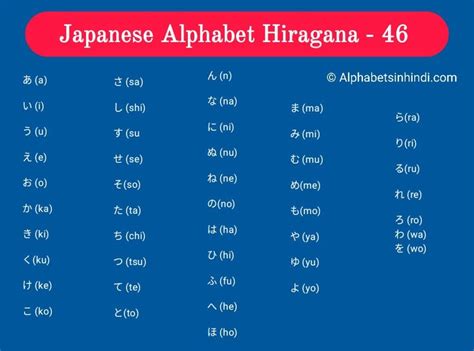 Japanese Alphabet To English & Learn Hiragana Chart With Pictures