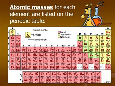 Periodic Table With Names And Atomic Mass