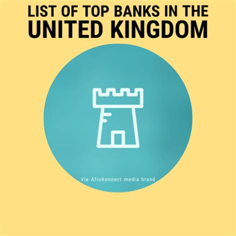 List of Top 10 Banks in the United Kingdom (UK) - Afrokonnect