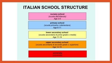 School system in italy