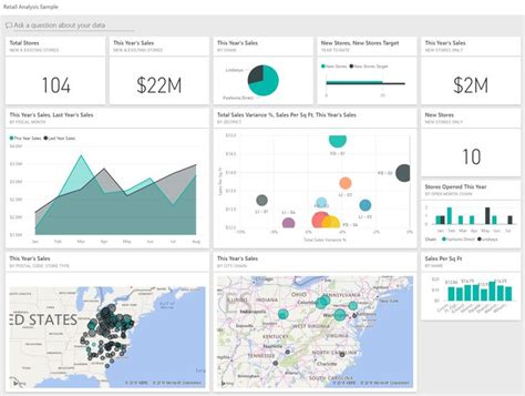 Retail Analysis sample for Power BI: Take a tour | Microsoft Power BI | Data visualization ...