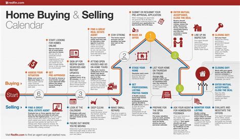 selling home tips – Real Estate