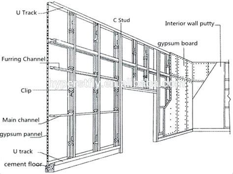 metal stud wall detail ile ilgili görsel sonucu | Metal stud framing, Steel frame, Stud walls