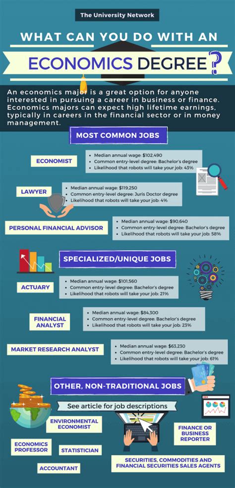 12 Jobs for Economics Majors | The University Network