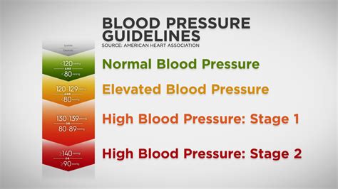 New blood pressure guidelines mean you might be at risk | Video | NJ Spotlight News