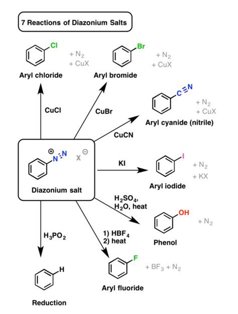 Pin on Org. Chem