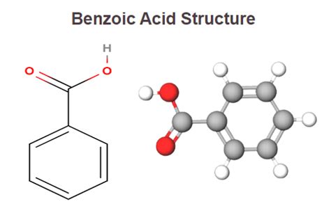 Benzoic Acid (C6H5COOH) - Formula, Structure, Properties, Uses