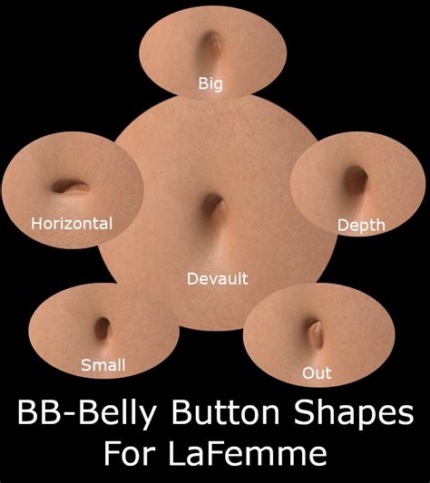 Belly Button Shapes