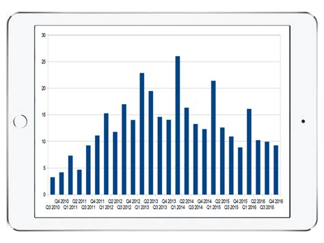 How Many iPads Have Been Sold? A Breakdown by Quarter