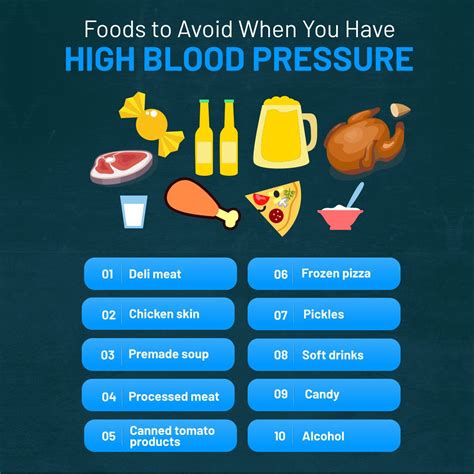 Printable List Of Foods To Avoid With High Blood Pressure